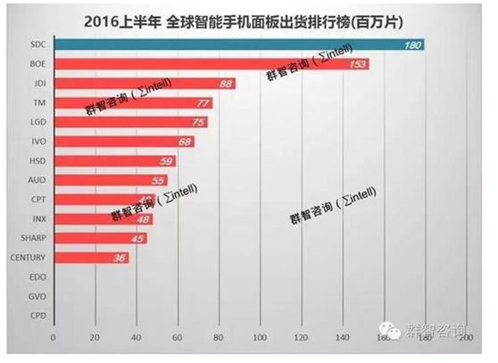 2016全球智能面板出货.png